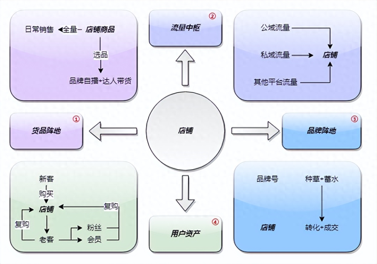 月銷千萬的抖音店鋪是怎么運營的？