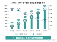 我是做寵物沐浴露的廠家,想做百度推廣和百度網盟,有