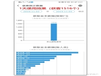 裝修公司怎樣在網(wǎng)上做推廣
